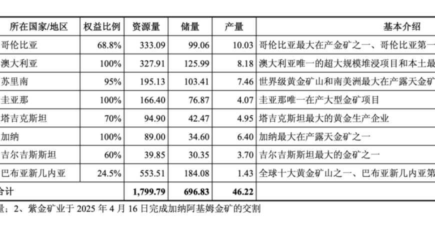 金饰价格2天大跌32元,2025澳门正版资料免费大全完整版,创造力策略实施推广_储蓄版V8.70